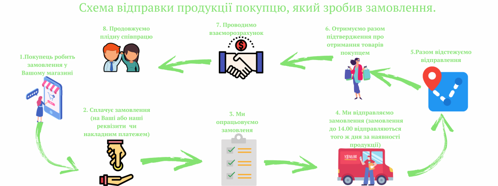 дропшиппинг